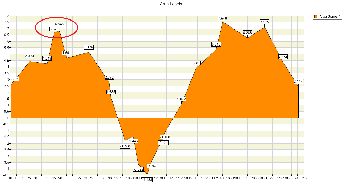 Initial Positioning 2