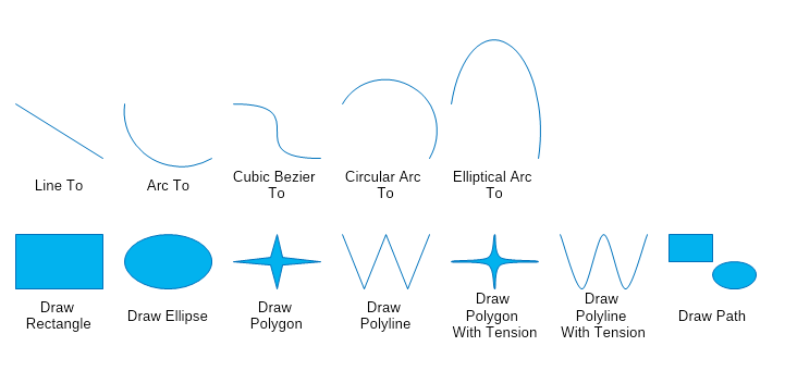 Nov diagram geometry commands