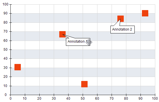 Annotation Drag Tool