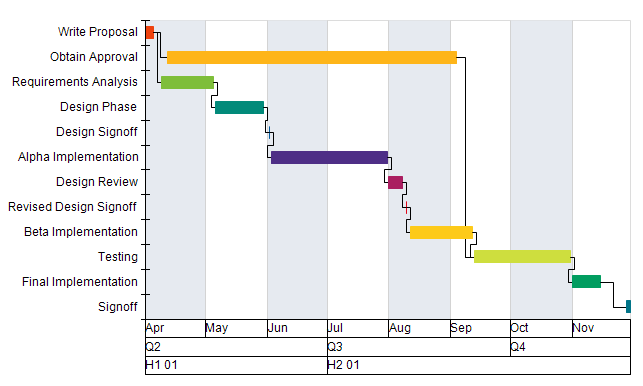 Float Bar Connector Lines and Gantt Connector Lines