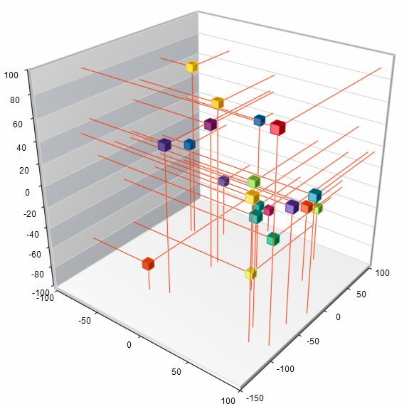 Point Series Droplines