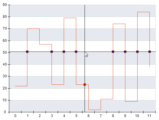 Step Line Intersections