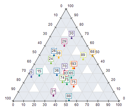 Ternary Point Series