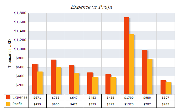 New Chart Table Scale