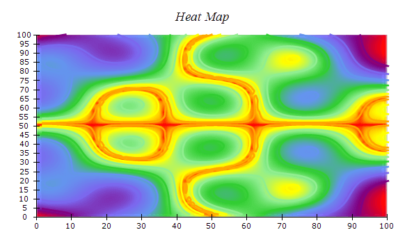 New Heat Map Chart series