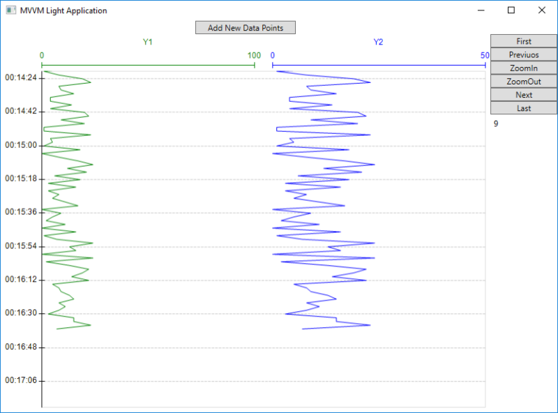 Forum Bindings Size Chart