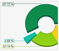 Ssrs exploded pie chart